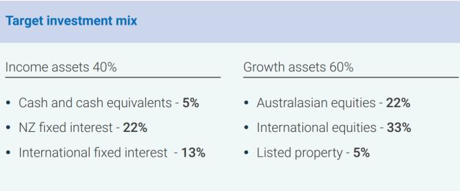 Balancedfundks