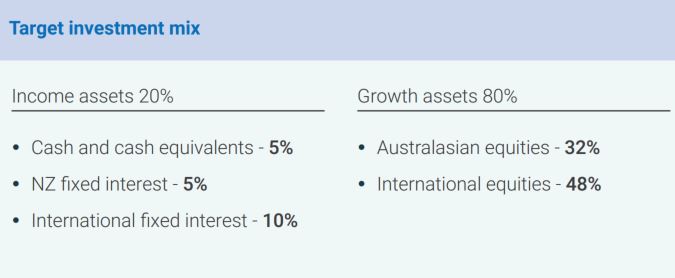 Growthfundks