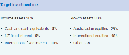 Growthfundks